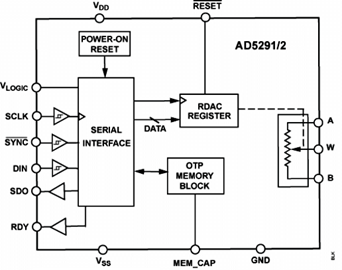 AD5292BRUZ-20�ăȲ��·�D��