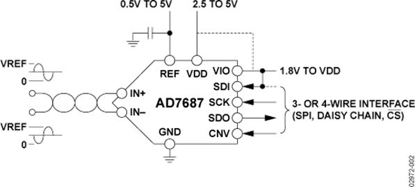 AD7687BRMZ的內部電路圖解