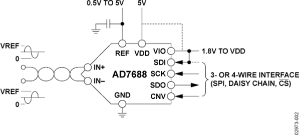 AD7688BRMZ的內部電路圖解