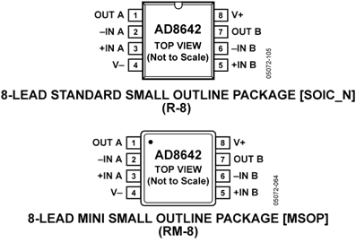 AD8641AKSZ的內(nèi)部電路圖解