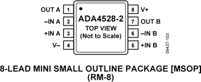 ADA4528-2ARMZ的內部電路圖解