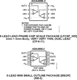 ADA4896-2ARMZ的內部電路圖解