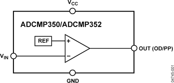 ADCMP350的內部電路圖解
